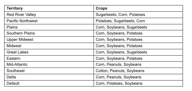 Crop splits - svsosin@revpartners.io - revpartners.io Mail - December 23 2025 at 14.27.47 [Arc]